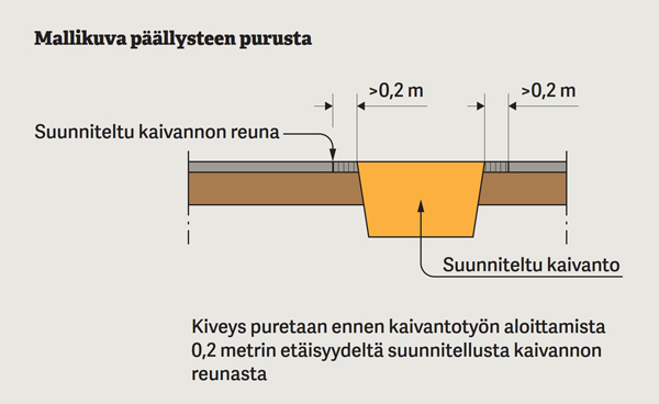 Mallikuva päällysteen purusta